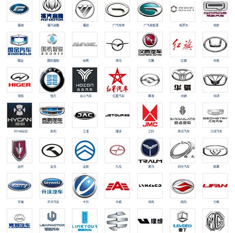 世界汽車品牌logo 1963年五行